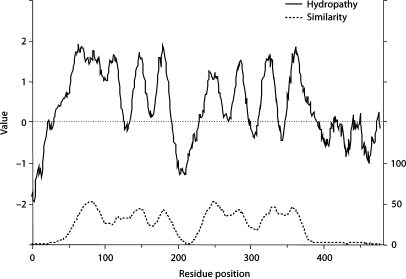 Fig. 2.