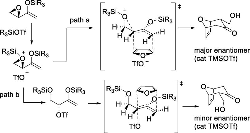 Scheme 20