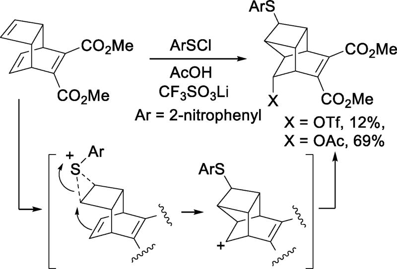 Scheme 8