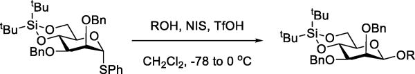 Scheme 21