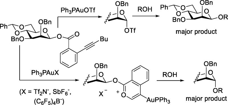 Scheme 23