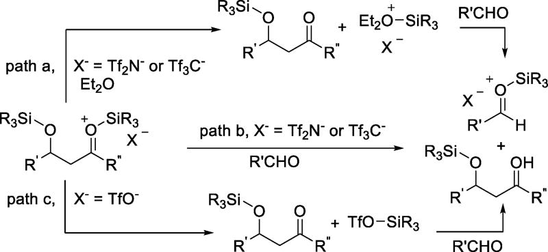 Scheme 19