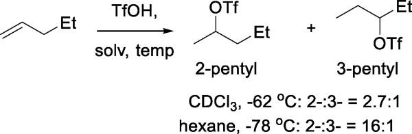 Scheme 9