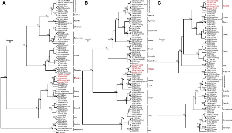 Figure 2.