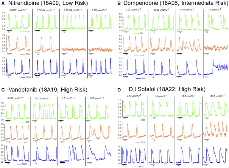 Figure 3.