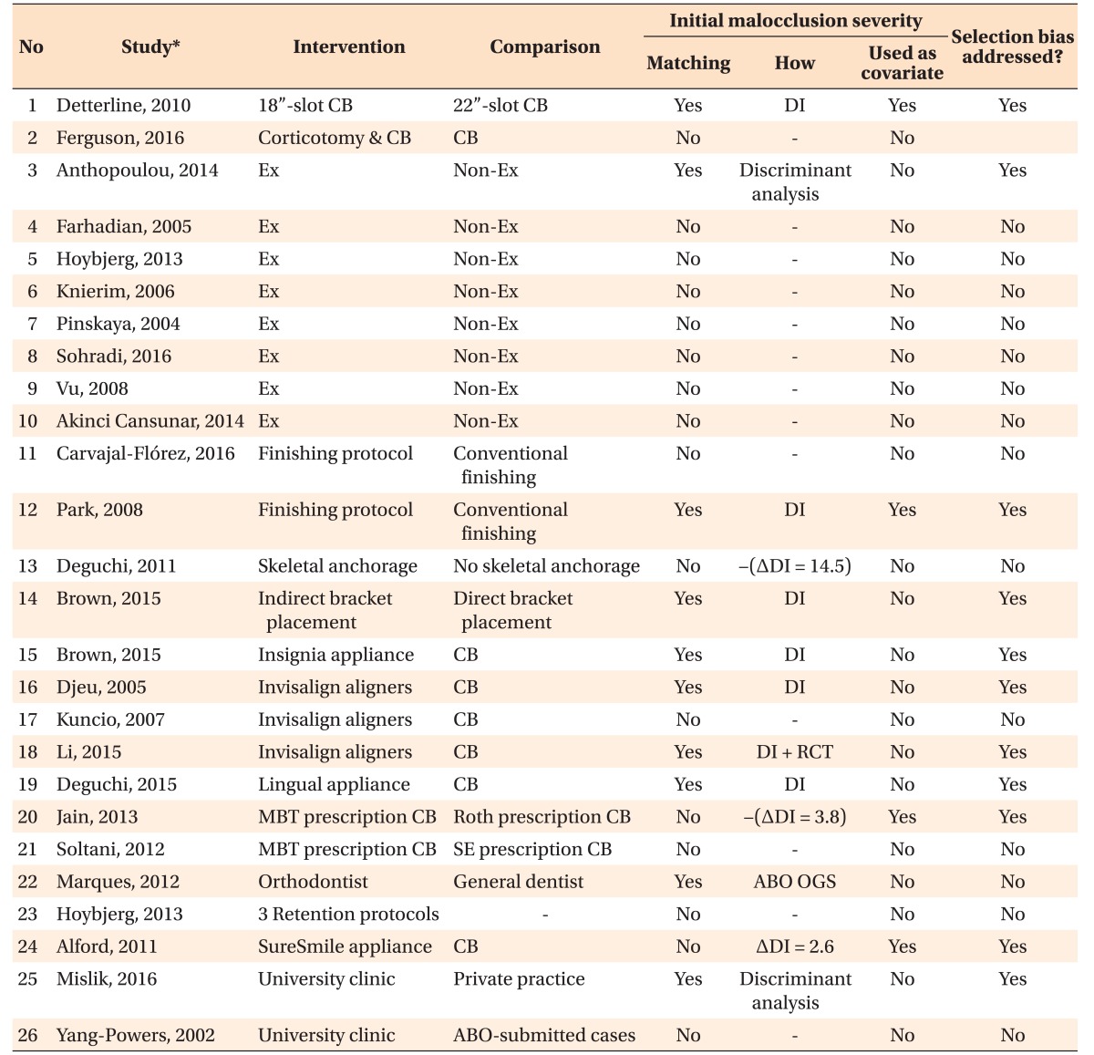 graphic file with name kjod-47-401-i004.jpg