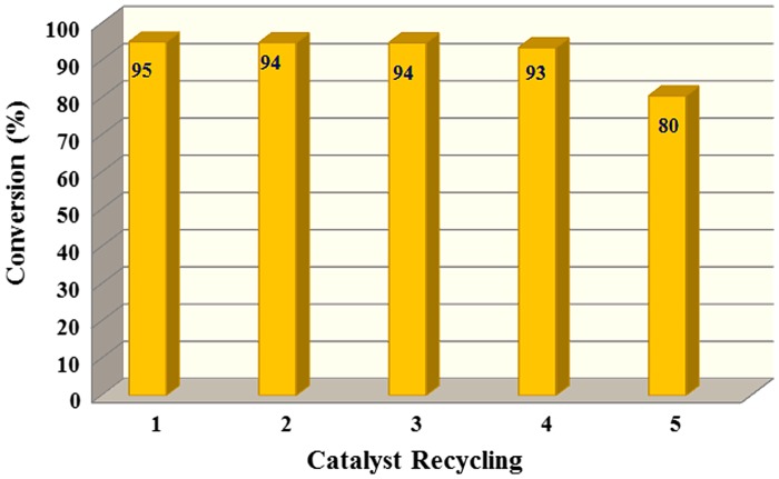 Figure 7.