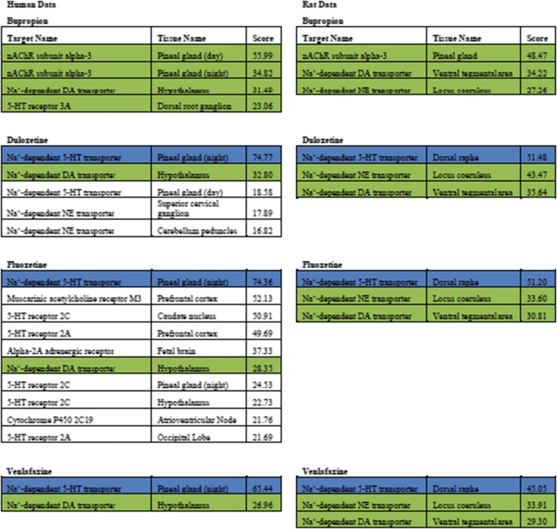 graphic file with name 213_2018_4958_Tab1_HTML.jpg