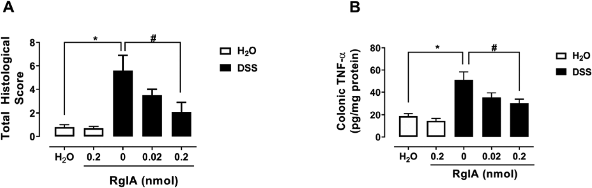 Fig. 2: