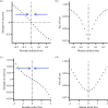 Adaptive dynamics for the symmetric game.
