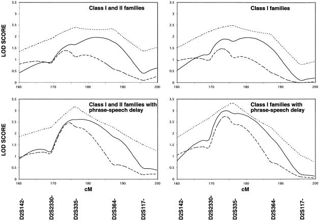 Figure  1