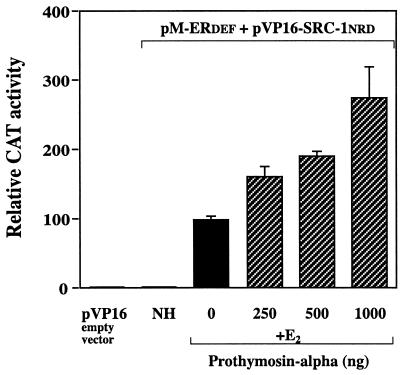 FIG. 10