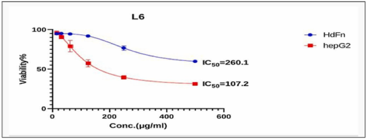 Fig. 9