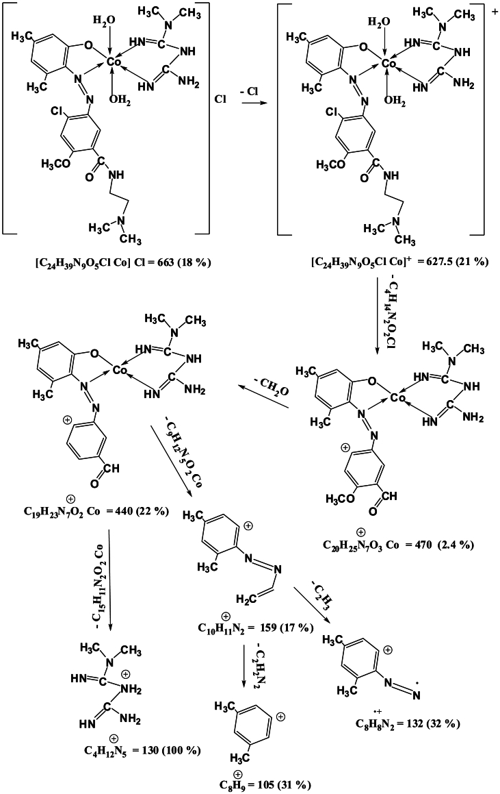 Scheme 3