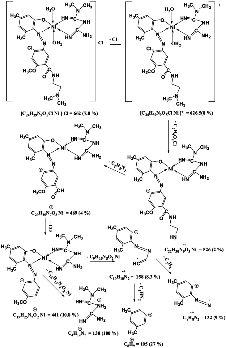 Scheme 4