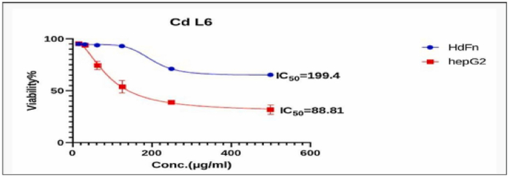 Fig. 10