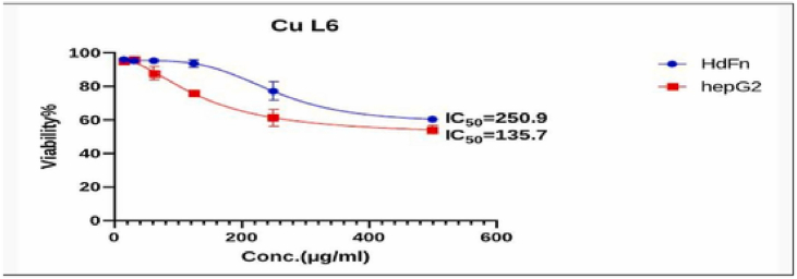 Fig. 12