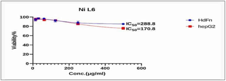 Fig. 13