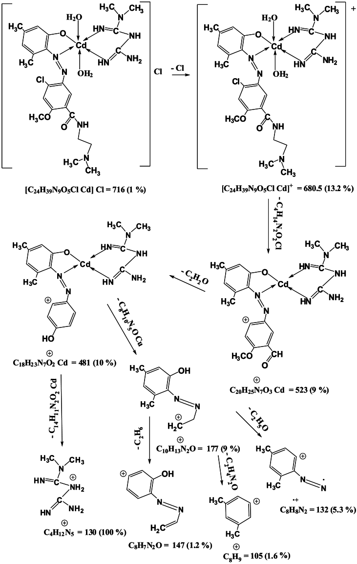 Scheme 6