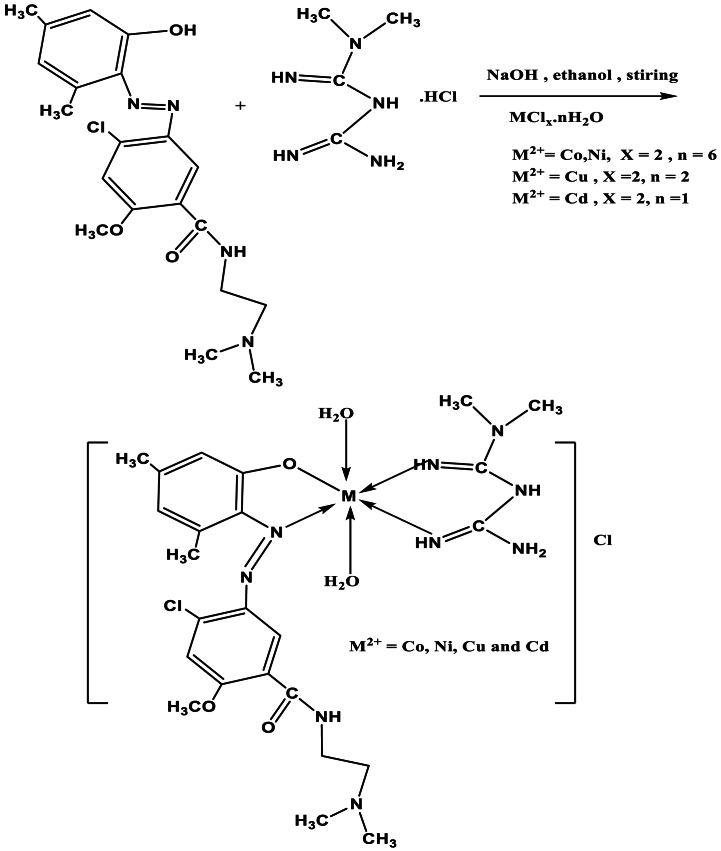 Scheme 2