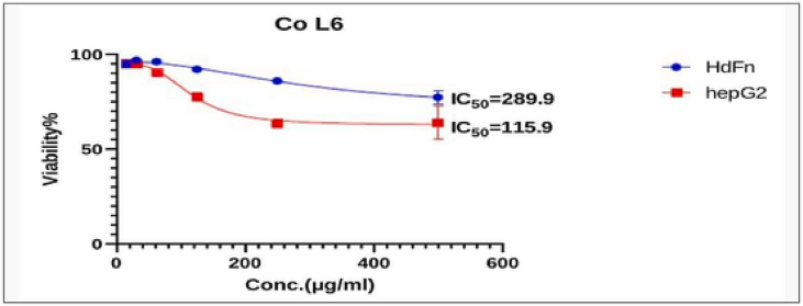 Fig. 11