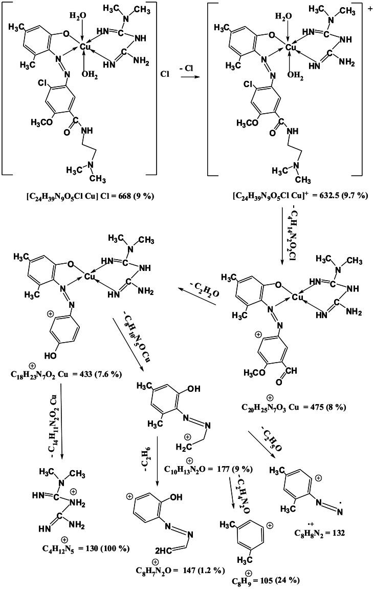 Scheme 5