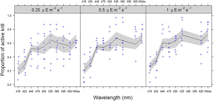 Fig 5