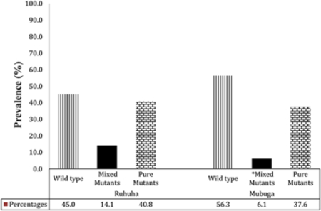 graphic file with name nihms-820580-f0001.jpg