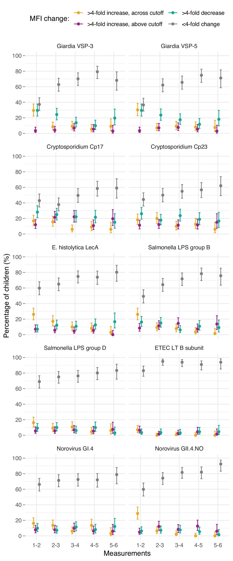 Figure 4—figure supplement 2.