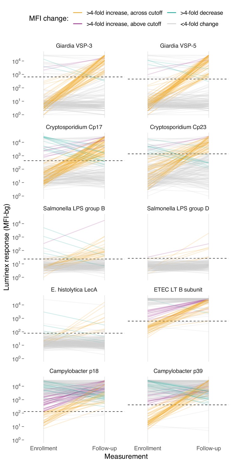 Figure 4—figure supplement 1.