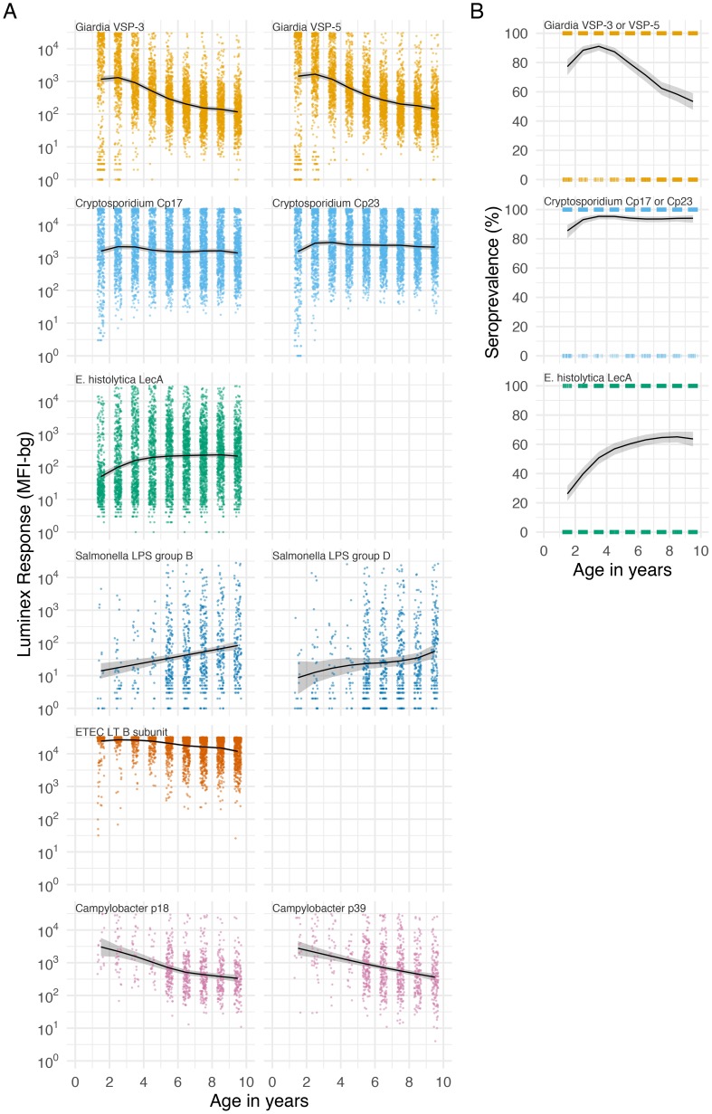 Figure 3—figure supplement 2.