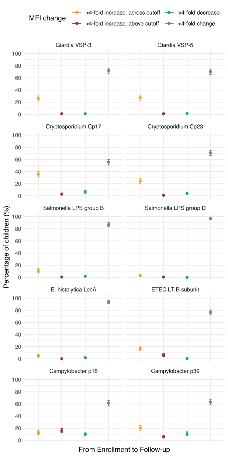 Figure 4—figure supplement 3.