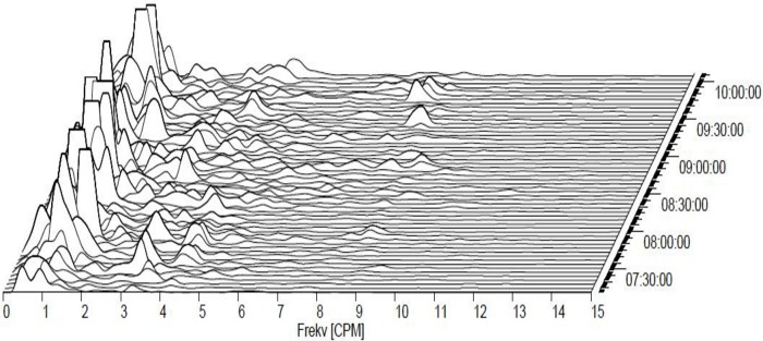 Fig 2