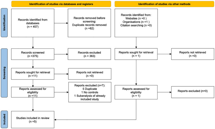 Figure 1