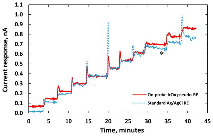 Figure 9.