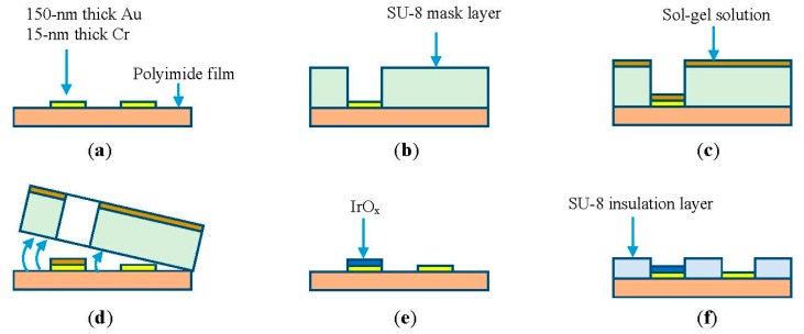 Figure 1.