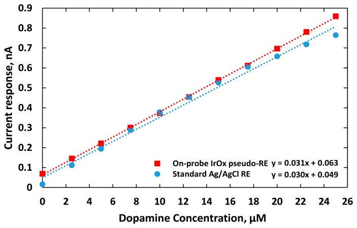 Figure 10.