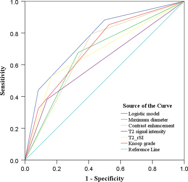 FIGURE 3