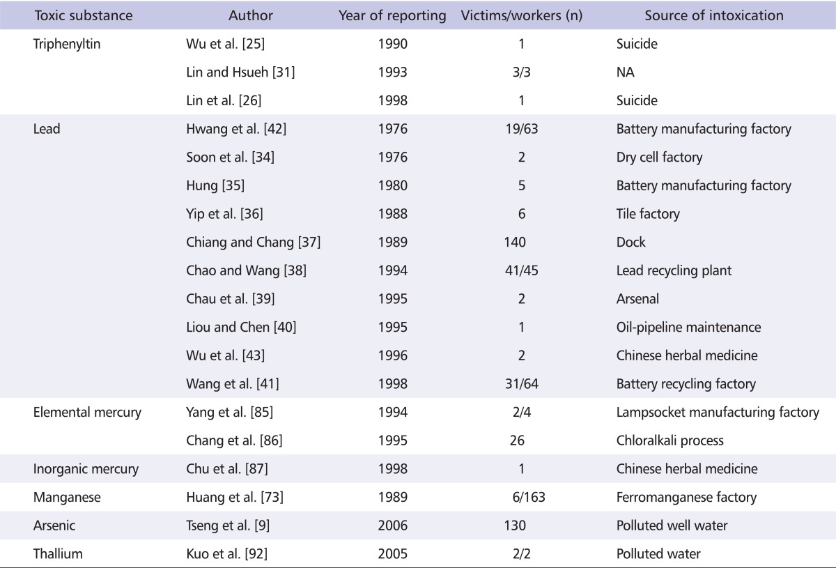 graphic file with name shaw-3-257-i001.jpg