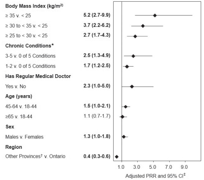Figure 1)