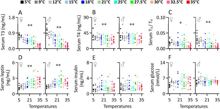 Figure 6