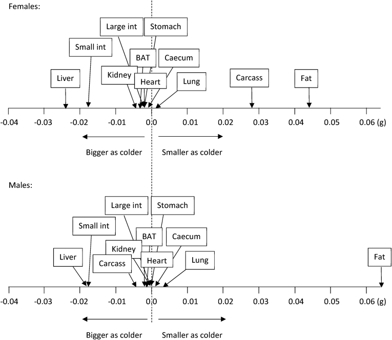 Figure 5