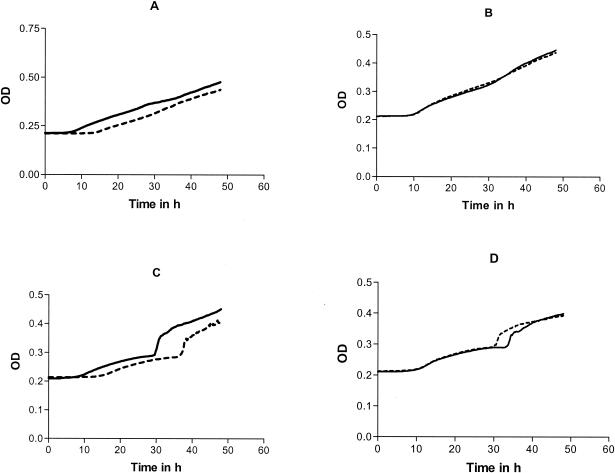 FIG. 2.