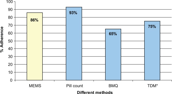 Figure 1.