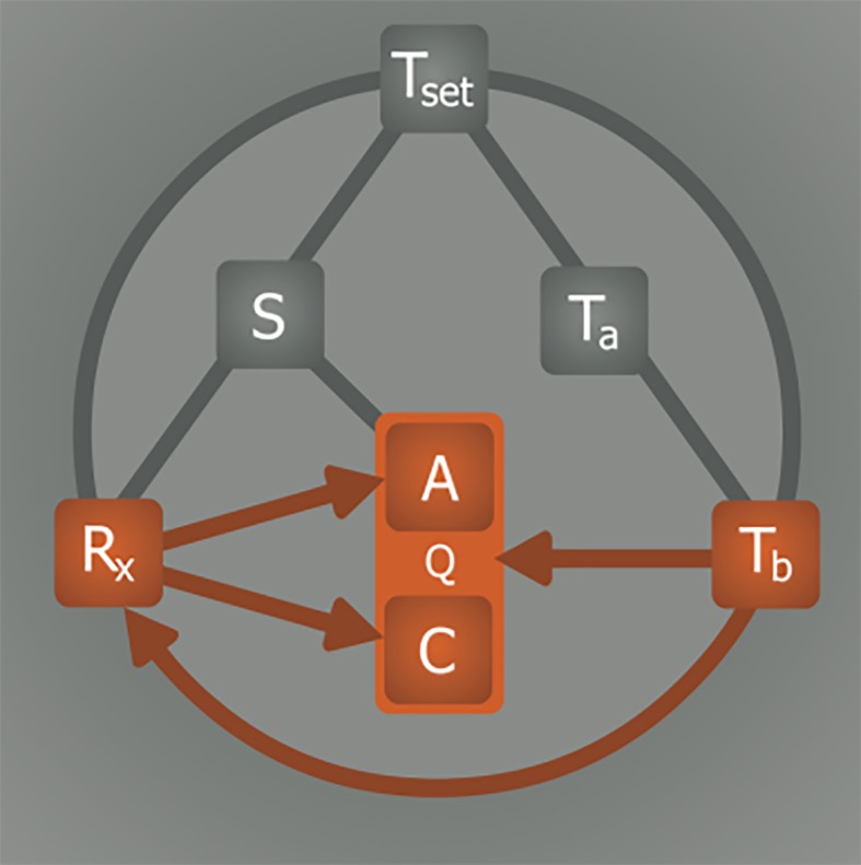 Figure 9.