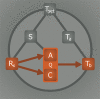 Figure 7.