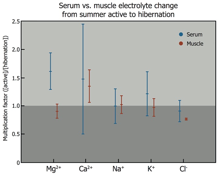 Figure 10.