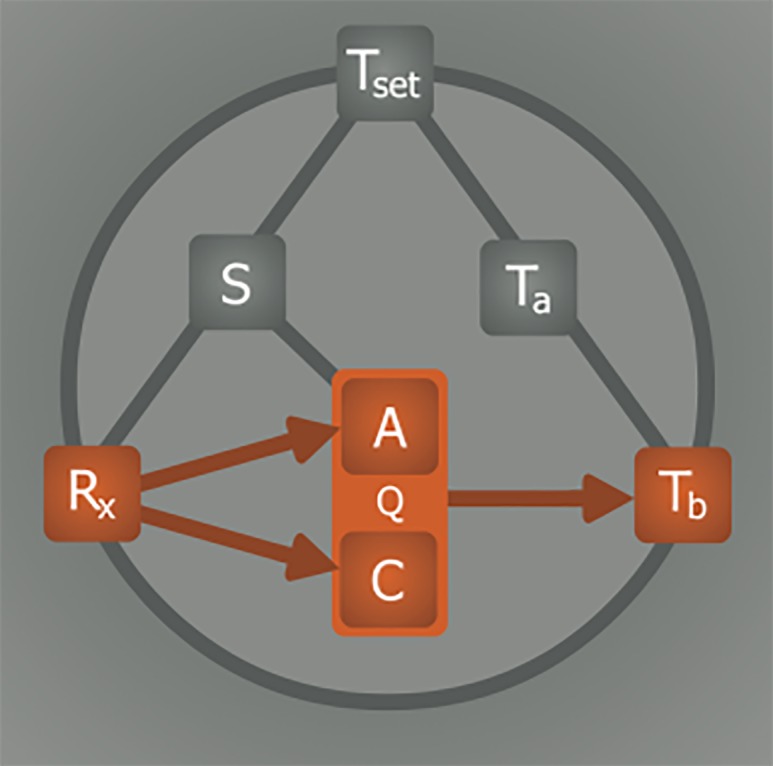 Figure 7.