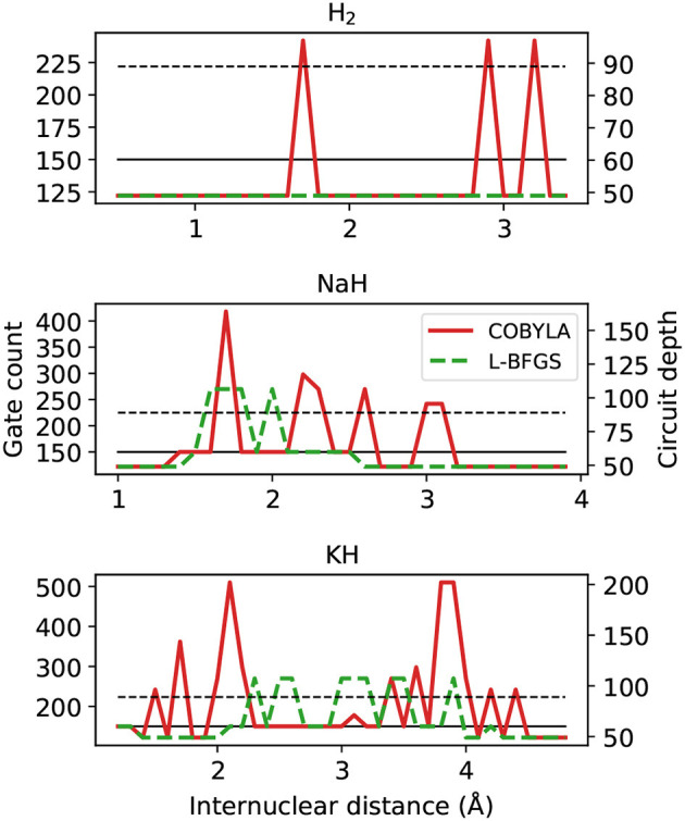 Figure 10