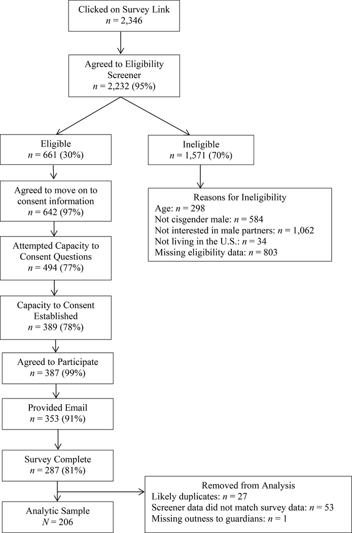 Figure 1: